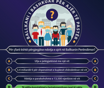 Çfarë po na bën neve ajri i ndotur në ballkanin perëndimor?