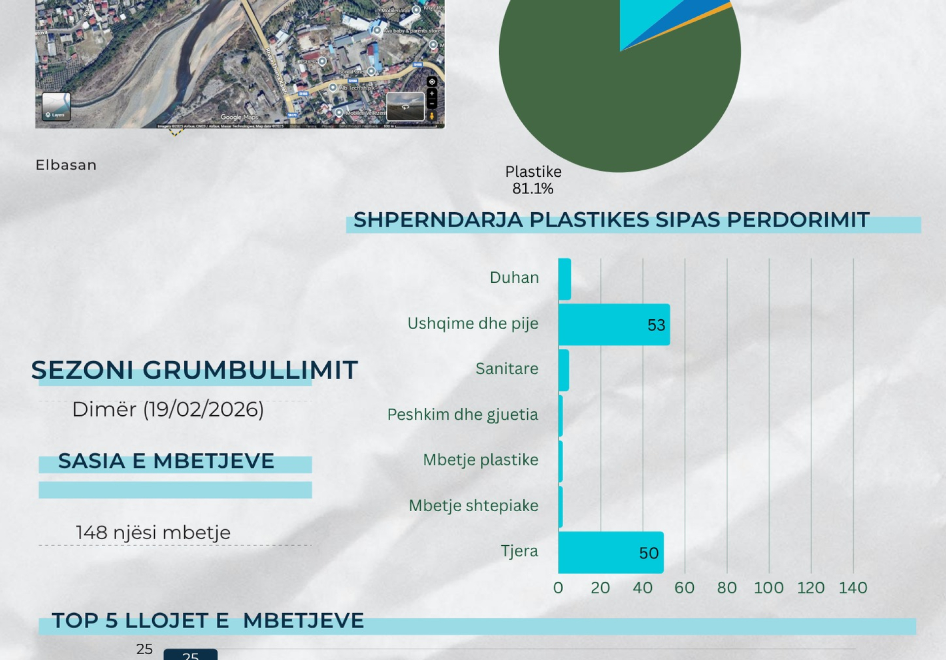 Procesi i monitorimit të lumit Shkumbin – Vjeshtë & Dimër